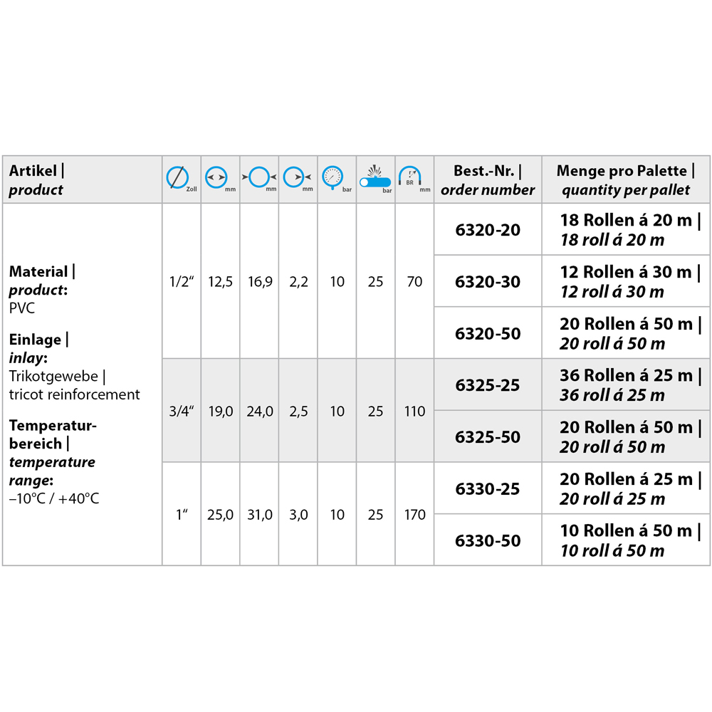 Arroflex 3/4" Meter 25 Meter