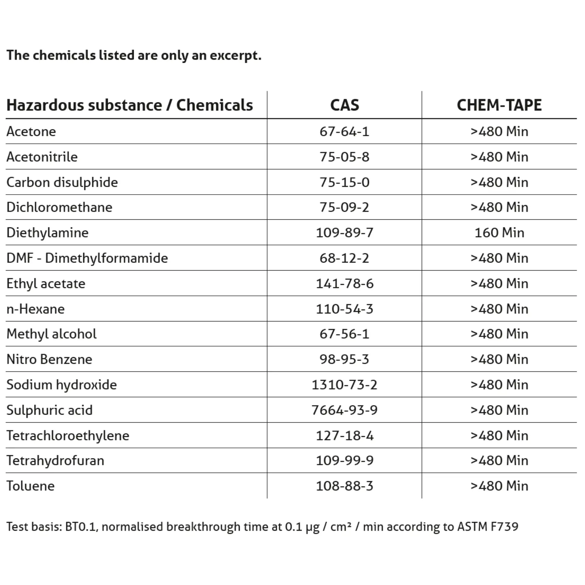 Spezialklebeband Chem-Tape®