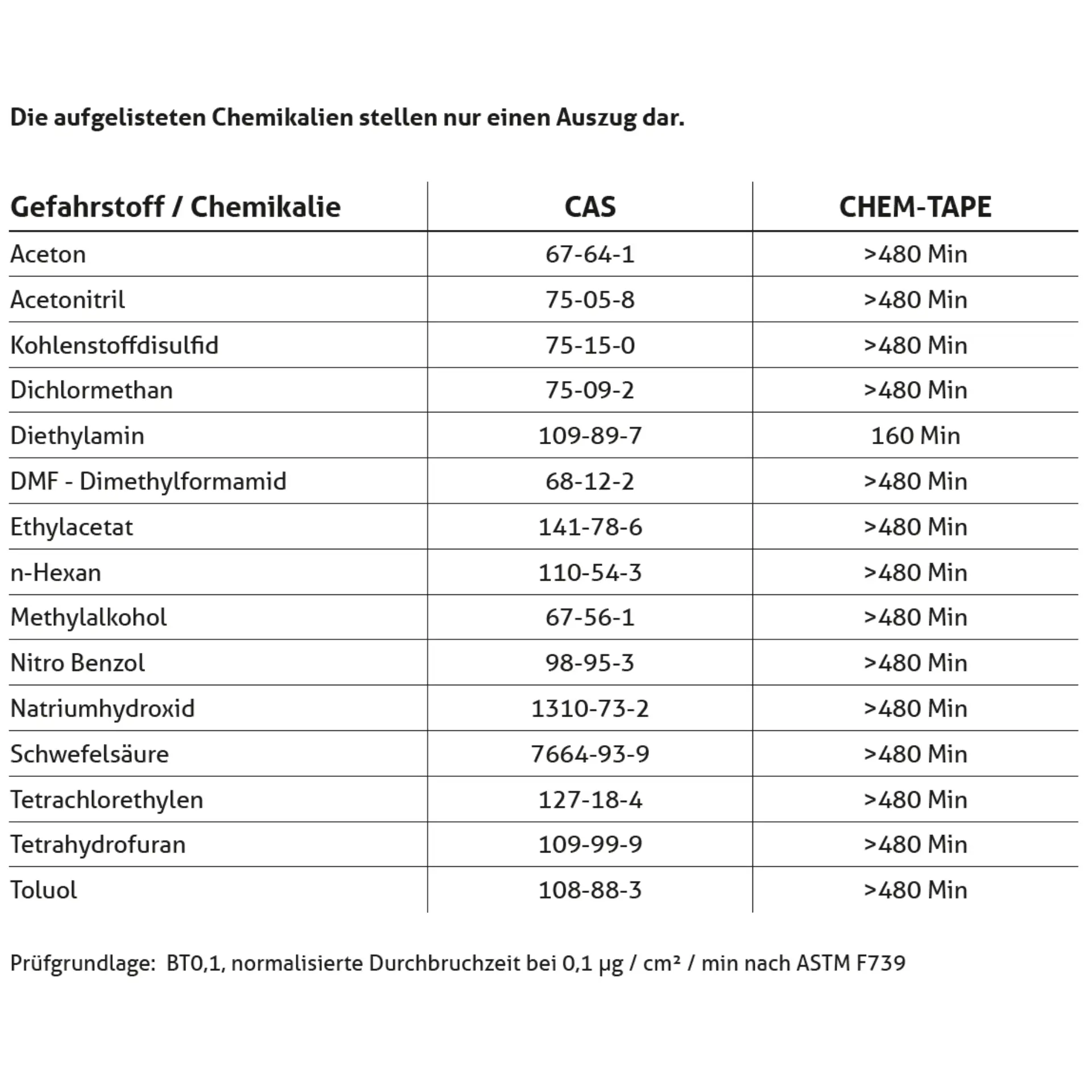 Spezialklebeband Chem-Tape®