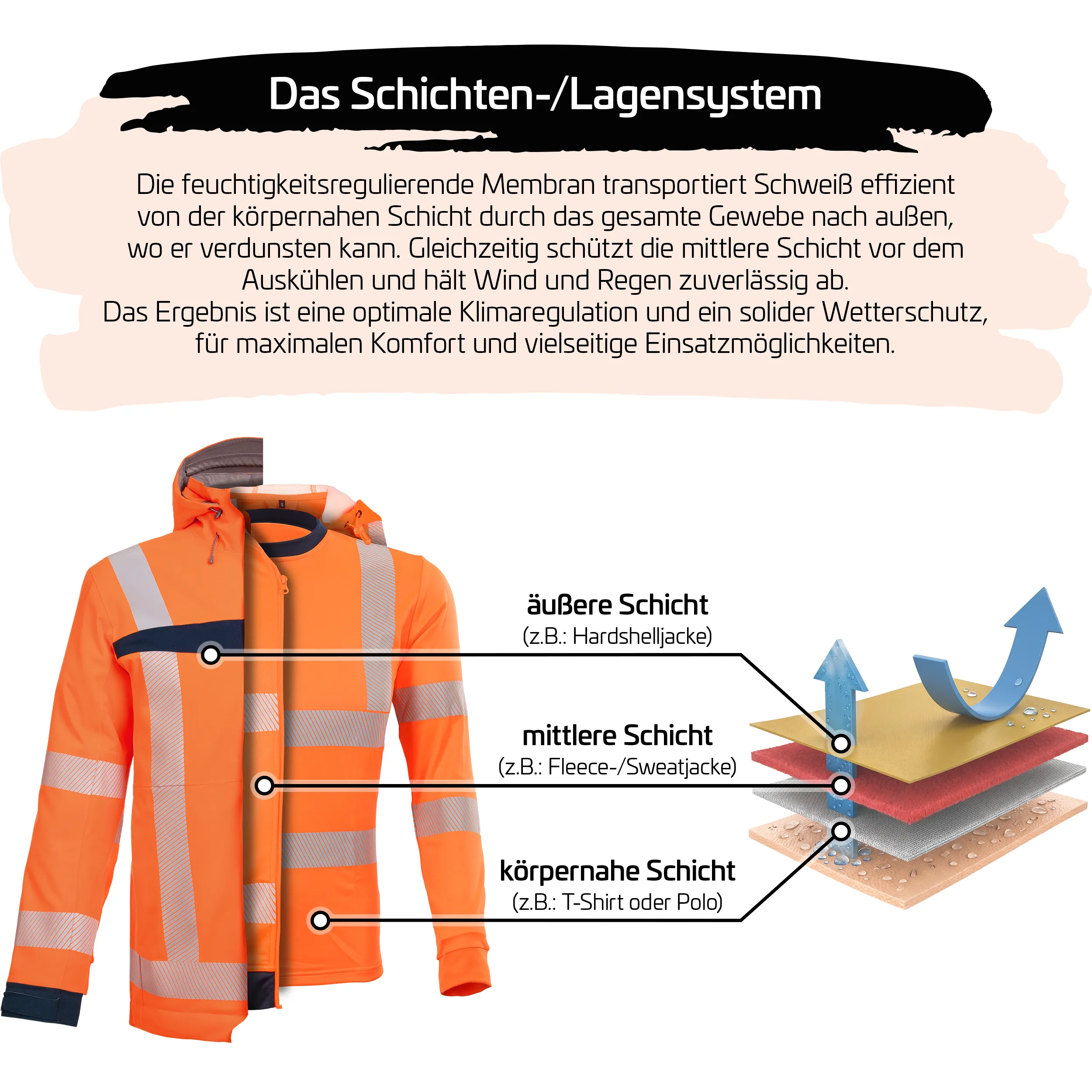 Tencel Sweatjacke "Allround Warnschutz"
