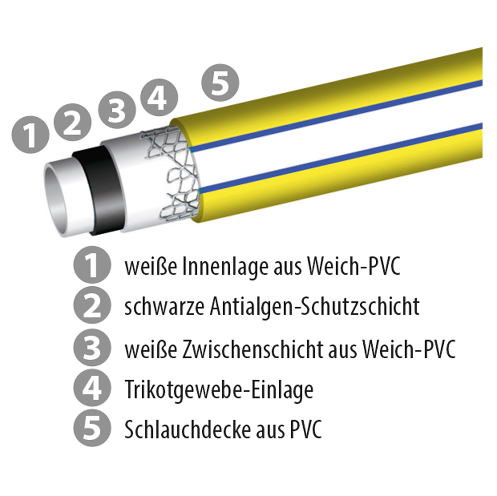 Prime-Flex 1" Meter